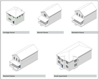 Sb Model Buildings Types 20210601 Copy2 1